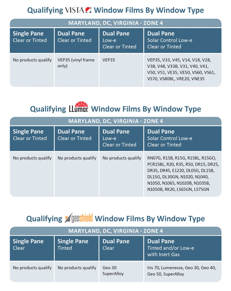 VistaWIndowFilmTaxCreditChartDownsized AP Tinting