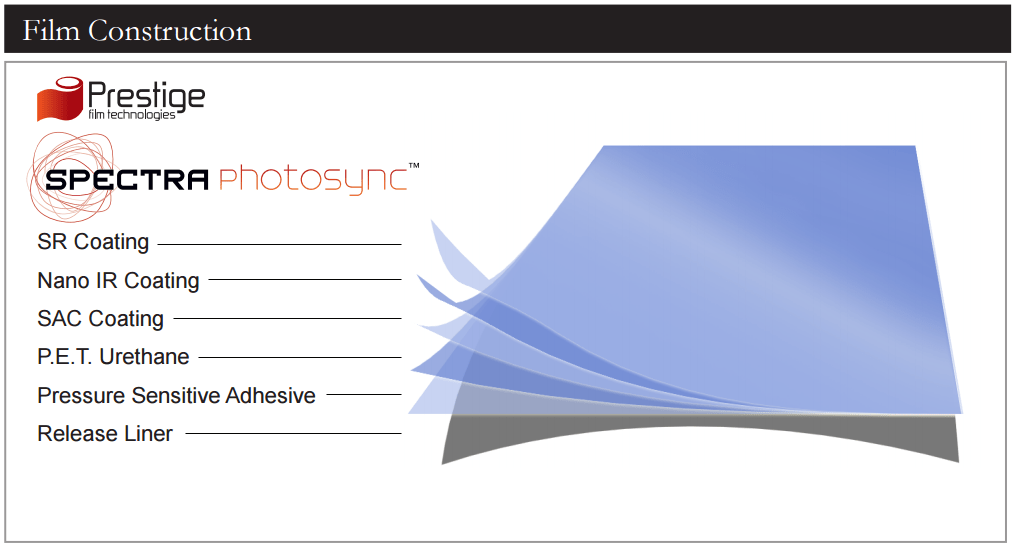 photosync tinting sml photosync tinting sml