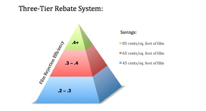 rebate system window film