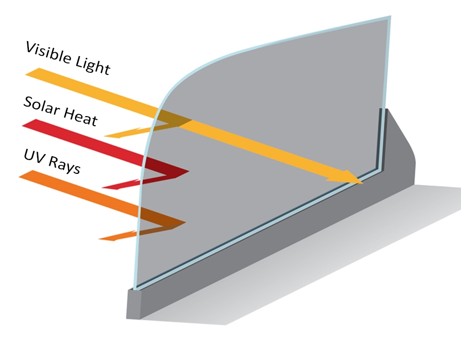 Can You Sunburn Through Car Glass Can You Sunburn Through Car Glass
