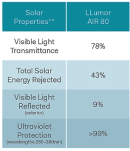 air-blue-80-performance-chart