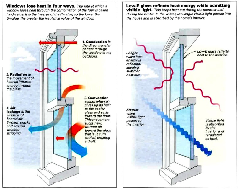 Low-E Glass Refelect Heat and Energy Low E Windows Vinyl Siding Melting Maryland