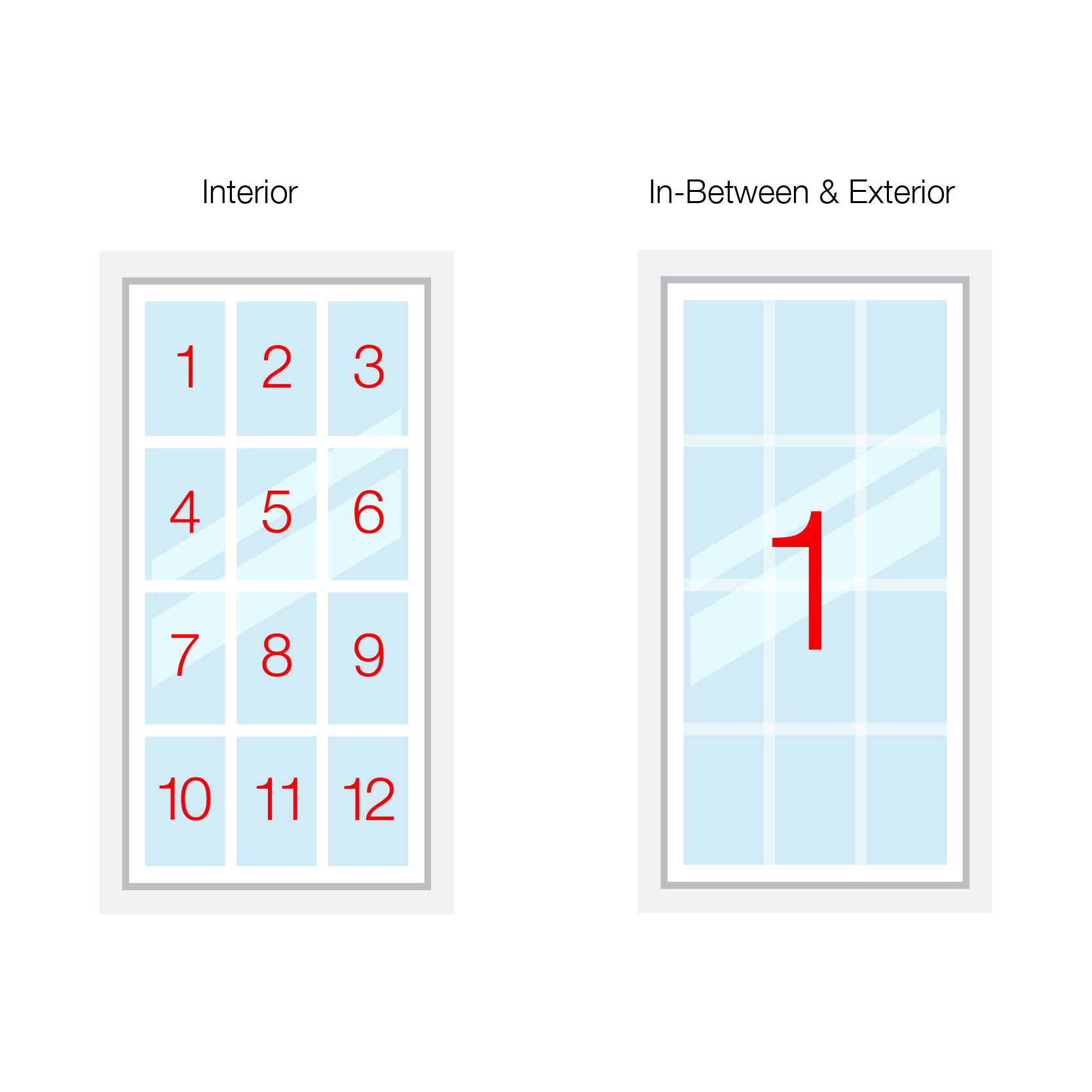 counting french pane windows