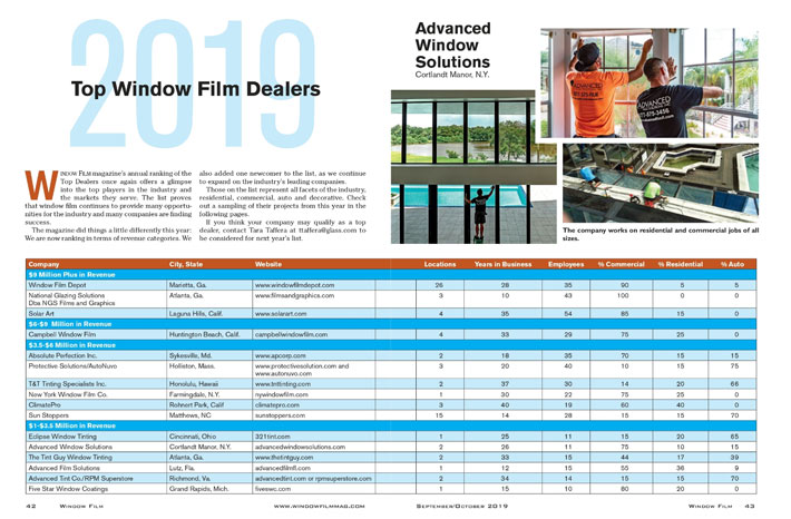 top window film company in Maryland